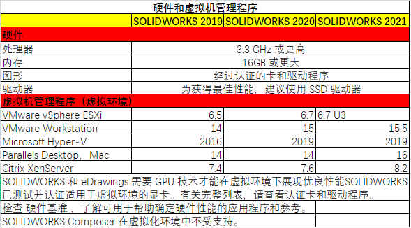 sw怎么移动实体